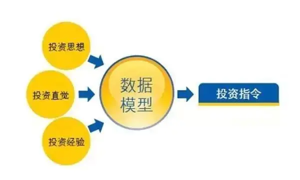 2023年企业家如何抓住新机遇——从券商算法交易入手