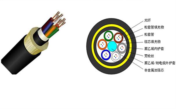 欧孚光缆厂家：ADSS电力光缆与OPGW电力光缆有什么区别